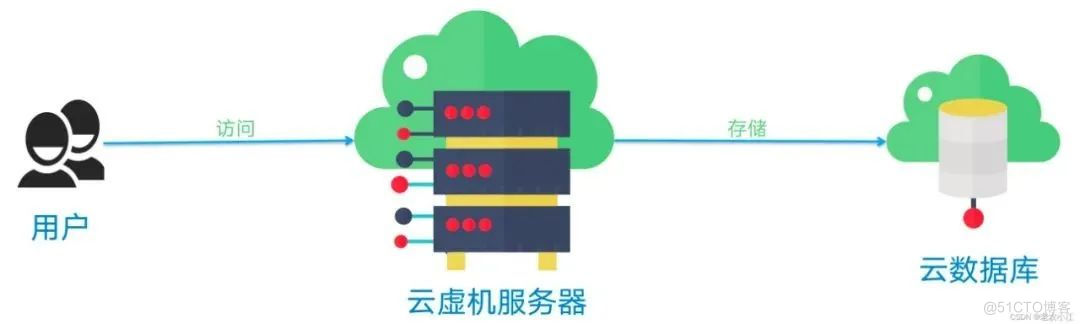 互联网团队组织架构图 互联网+团队架构_系统架构_03