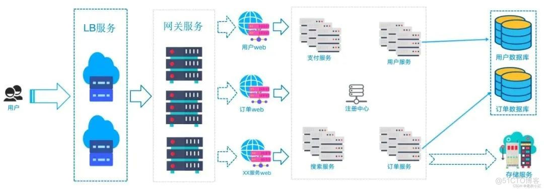 互联网团队组织架构图 互联网+团队架构_技术架构_05