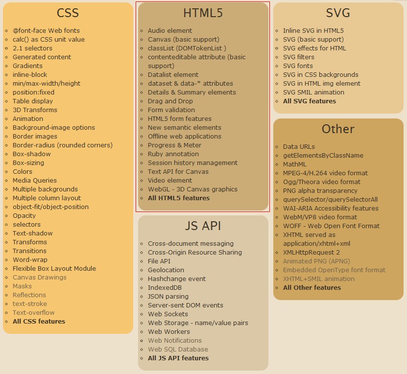 html5工具下载 html5官方下载安卓版_移动开发_10