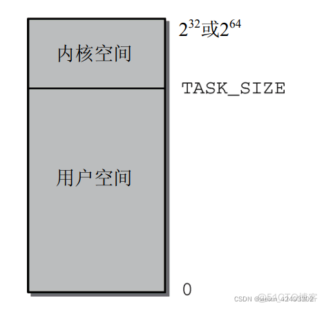 深入理解linux内核架构 深入理解linux内核架构设置_虚拟地址_02