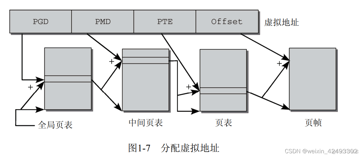 深入理解linux内核架构 深入理解linux内核架构设置_深入理解linux内核架构_03