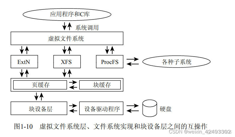 深入理解linux内核架构 深入理解linux内核架构设置_虚拟地址_04