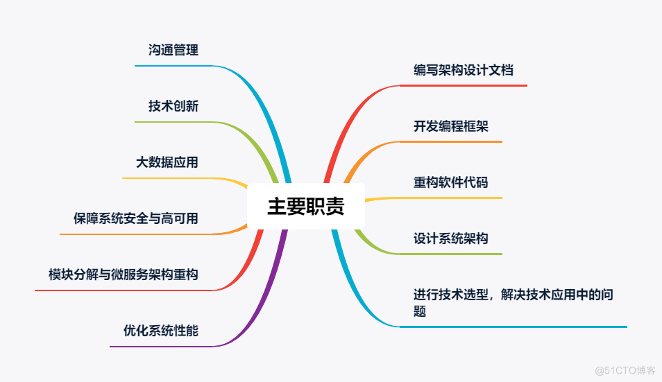 软件 架构 文档 软件 架构 文档怎么做_软件架构