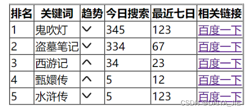 html5开发窗口大小 html5怎么打开_合并单元格_12