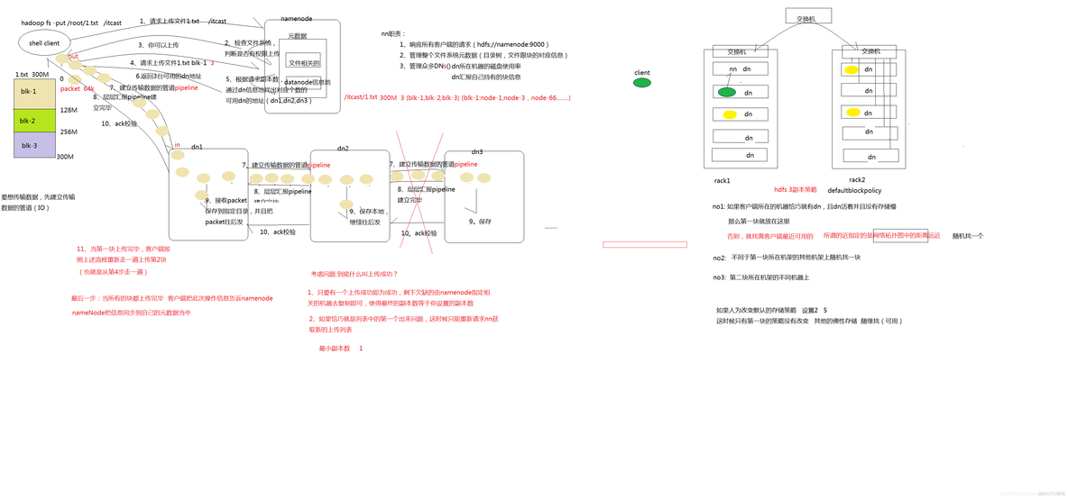 hdfs pyspark 上传文件到 hdfs如何上传文件_客户端