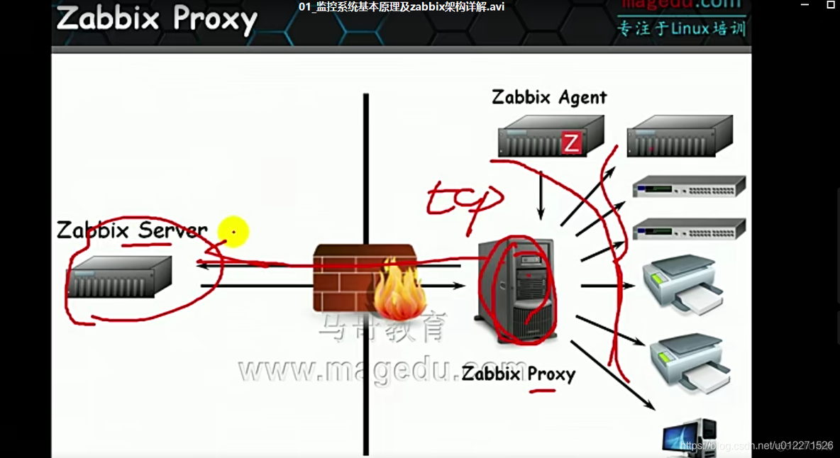 zabbix三种架构 zabbix架构类型_触发器_03