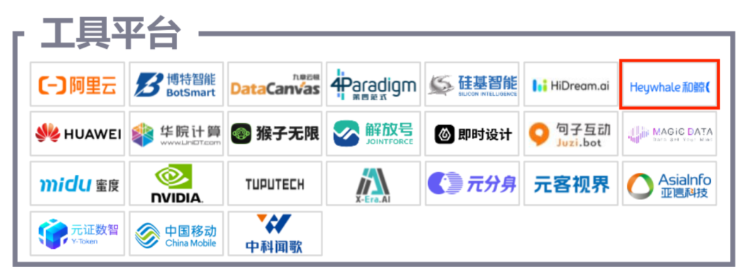 2023世界人工智能大会，和鲸科技入选中国信通院《2023大模型和AIGC产业图谱》_数据