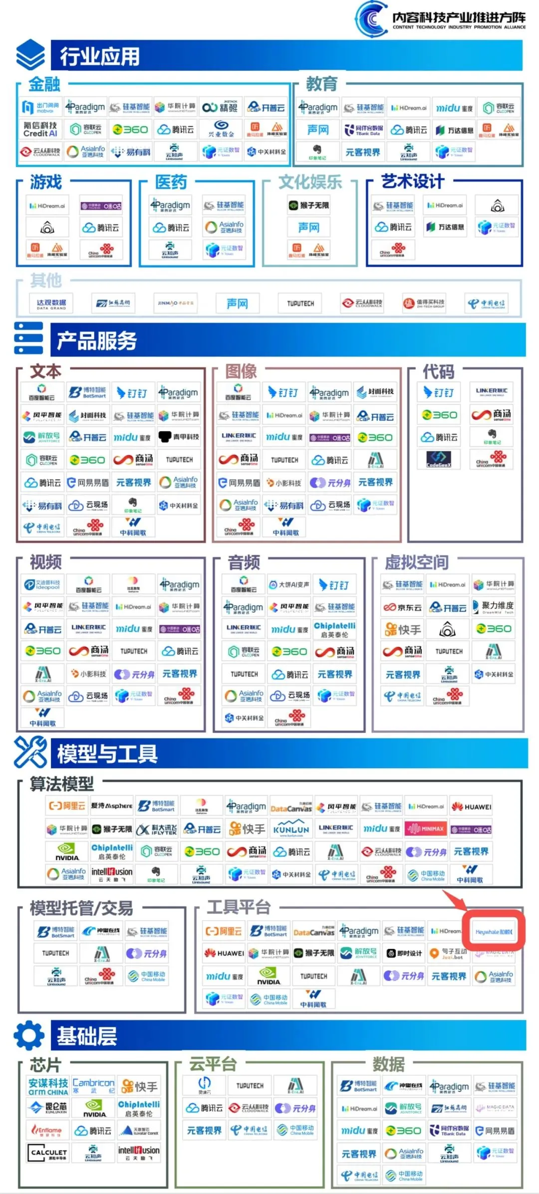 2023世界人工智能大会，和鲸科技入选中国信通院《2023大模型和AIGC产业图谱》_AIGC_02