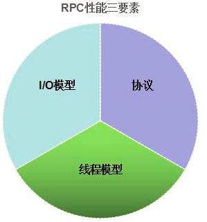 netty的架构模型 netty架构图_职责链_02