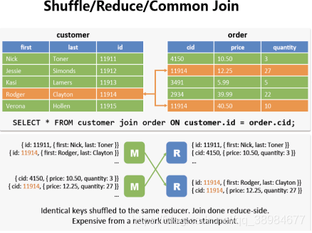 hive join sql 三个表 hive left join 多张表_左半连接