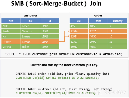 hive join sql 三个表 hive left join 多张表_join连接_02