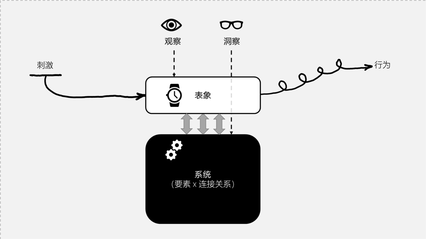 架构设计原则有哪些 架构设计的本质_人工智能