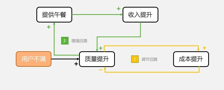 架构设计原则有哪些 架构设计的本质_编程语言_02