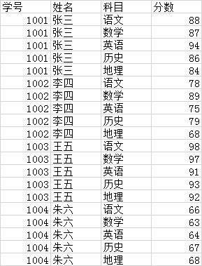 hive sql 值转列 hivesql行转列 列转行_hive sql 值转列