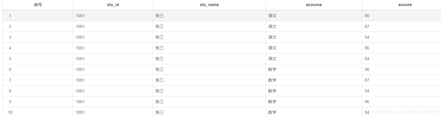 hive sql 值转列 hivesql行转列 列转行_行转列_02