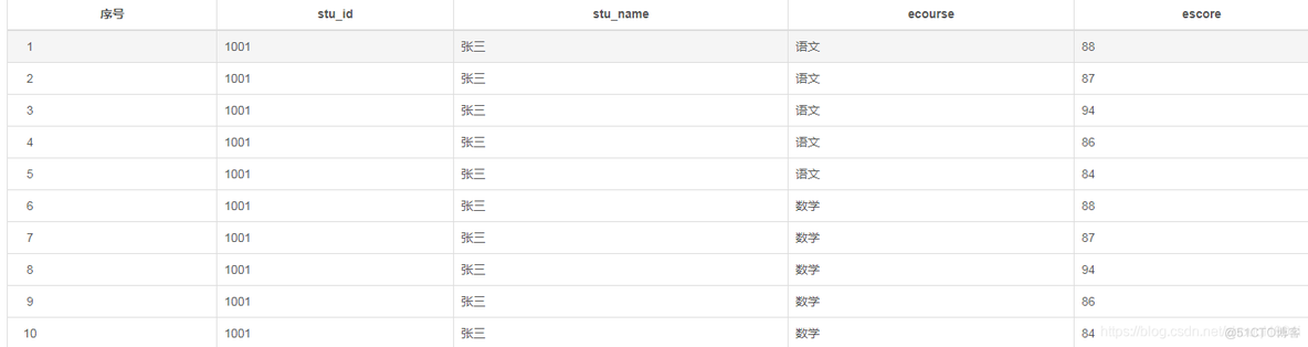 hive sql 值转列 hivesql行转列 列转行_字段_02