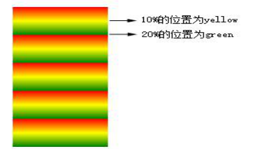 html5逐渐显示 html的渐变_html5逐渐显示_08