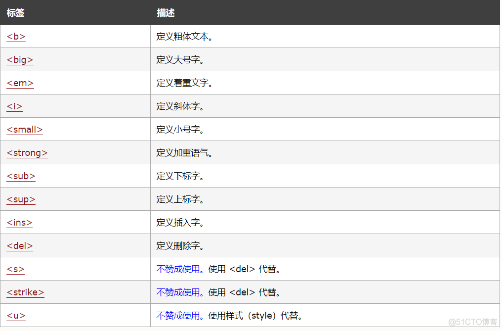 html5锁定标题 html设置页面标题的标签_锚点