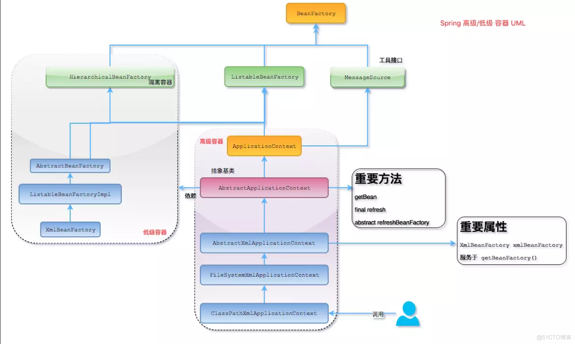 java面试之spring 面试spring的面试题_java面试之spring_02