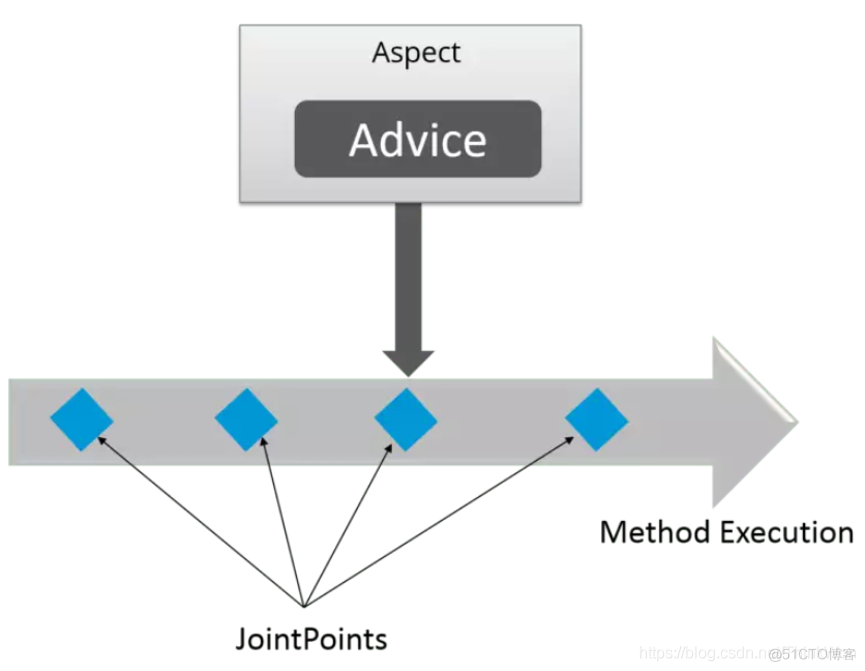 java面试之spring 面试spring的面试题_AOP_04