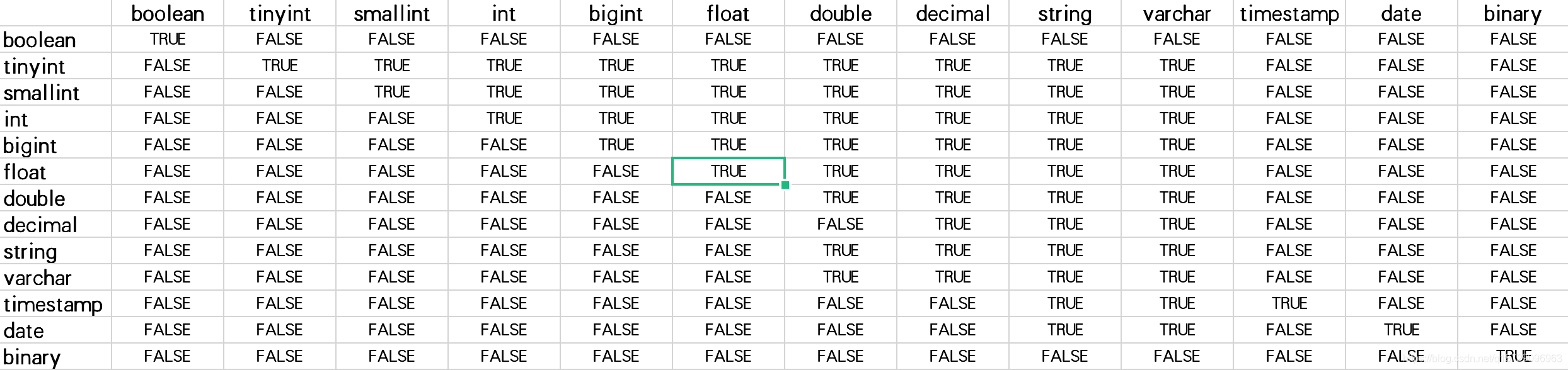 hive substring 字符 hive substring函数_hive