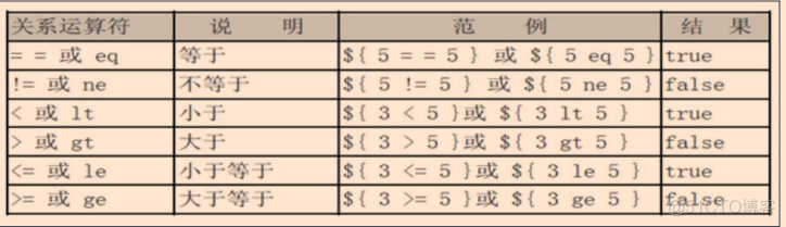 html渲染引擎 java java渲染页面_html