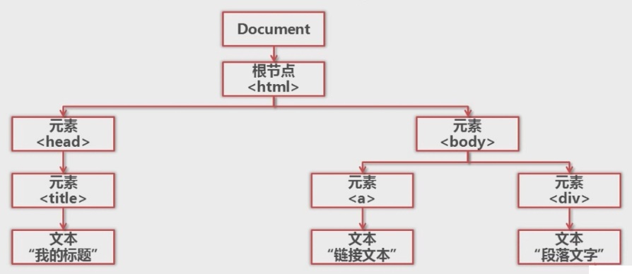 html编码解码 python3 python html解析器_html编码解码 python3_03