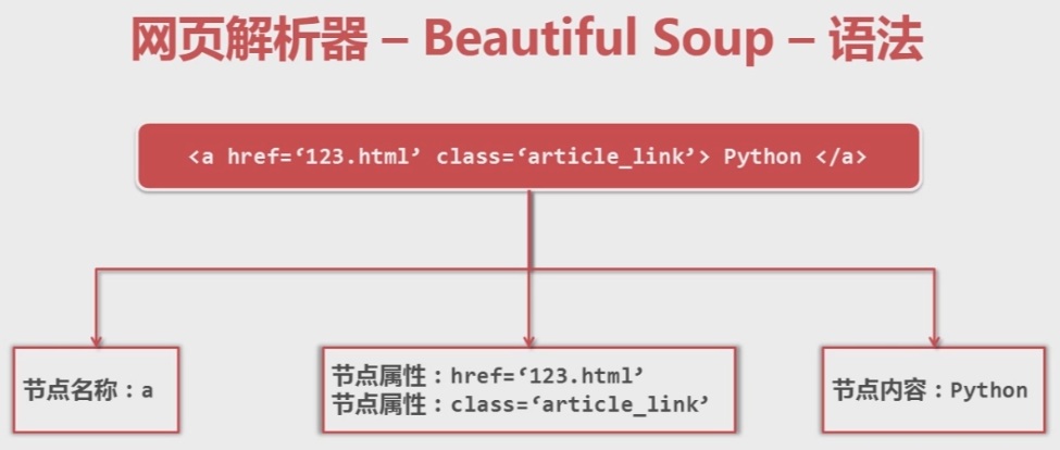 html编码解码 python3 python html解析器_html编码解码 python3_05