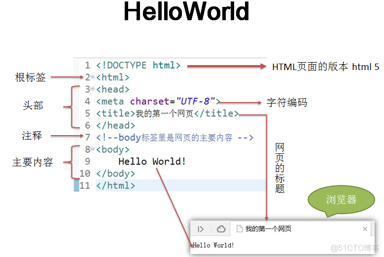 html语法检查编程实现java html语法教程_html