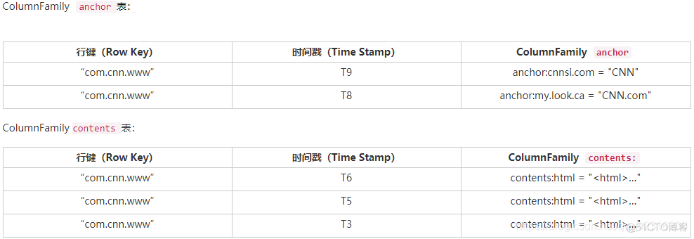 hbase的逻辑架构 hbase逻辑实体_物理视图_06