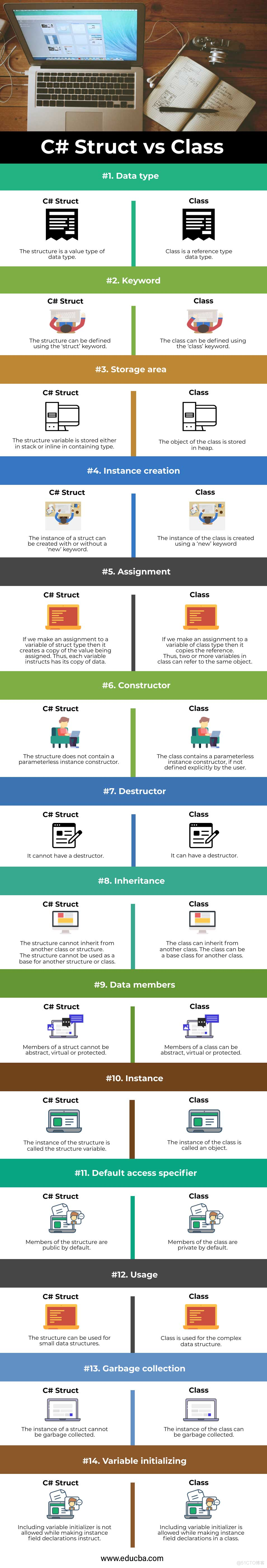 iOS struct和class的区别 class与struct的区别_引用类型