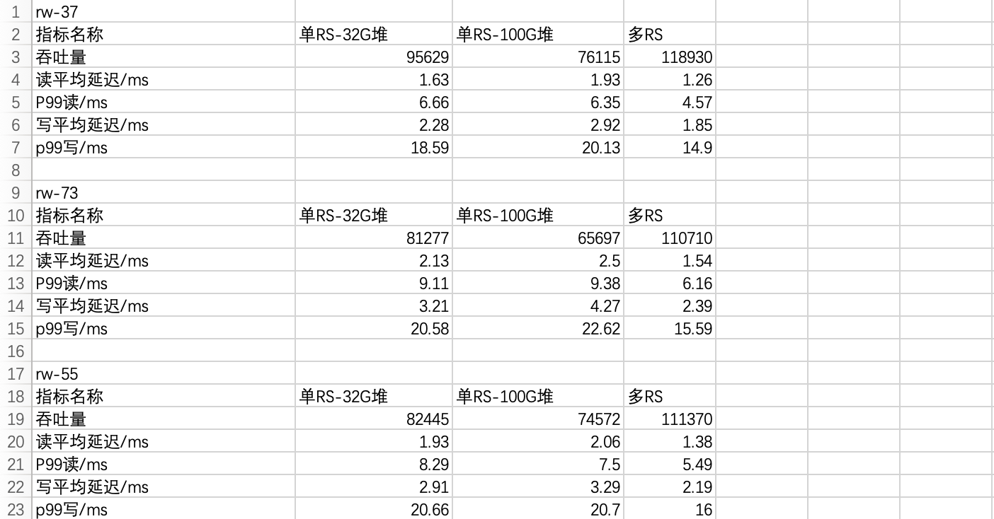 hbase的memstore冲刷条件 hbase.regionserver.global.memstore.size_堆内存_05