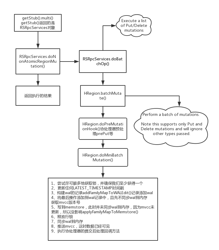 hbase的master切换 hbase mutator_缓存_05