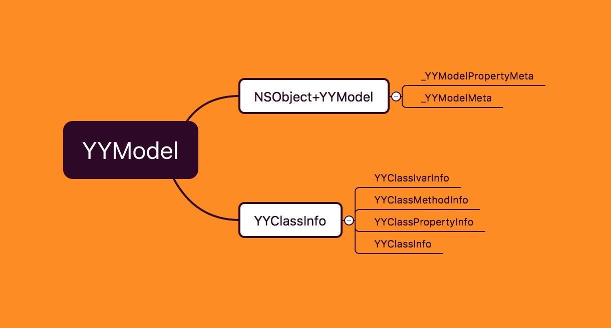 iOS yymodel 模型转字典 yymodel实现原理,iOS yymodel 模型转字典 yymodel实现原理_初始化,第1张