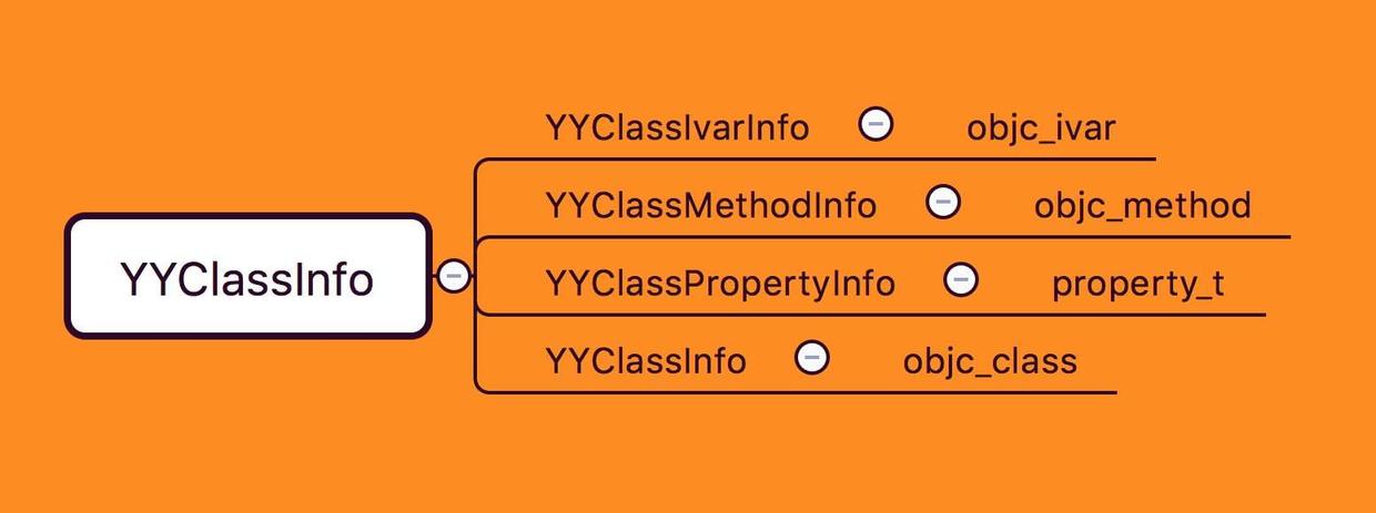 iOS yymodel 模型转字典 yymodel实现原理,iOS yymodel 模型转字典 yymodel实现原理_缓存_03,第3张