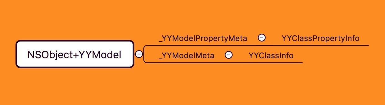 iOS yymodel 模型转字典 yymodel实现原理,iOS yymodel 模型转字典 yymodel实现原理_封装_07,第7张