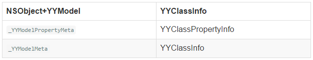 iOS yymodel 模型转字典 yymodel实现原理,iOS yymodel 模型转字典 yymodel实现原理_iOS yymodel 模型转字典_08,第8张