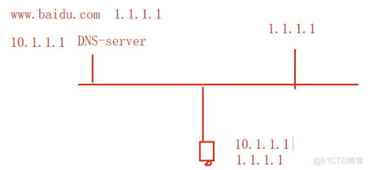 iOS 什么情况下使用DNS解析 什么时候需要dns_iOS 什么情况下使用DNS解析_02