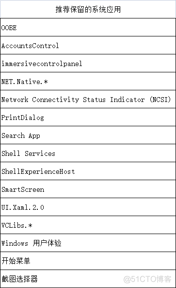 iOS 修改plist文件 iso文件怎么修改_输入法_09