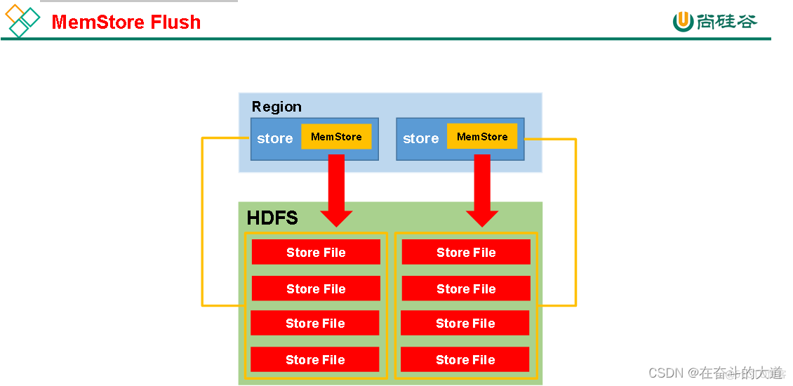 hbase名字命名空间添加数据 hbase命名空间的结构_hadoop_09