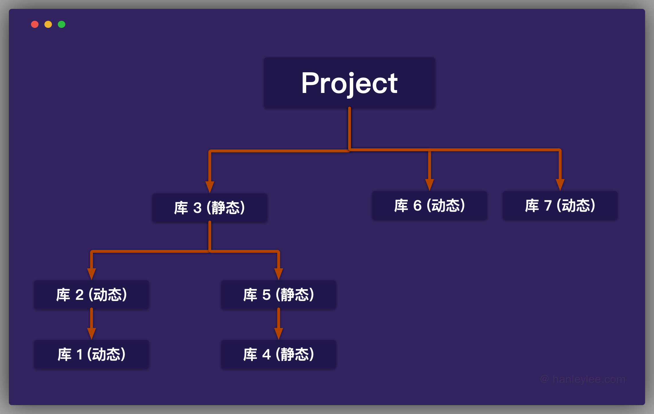 iOS 动态库和静态库的区别 ios 动态库依赖静态库_iOS 动态库和静态库的区别_11