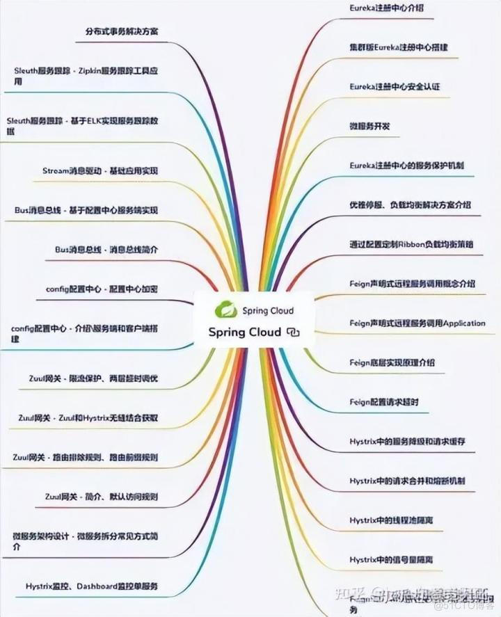 java架构视频 java架构成长笔记_java_04