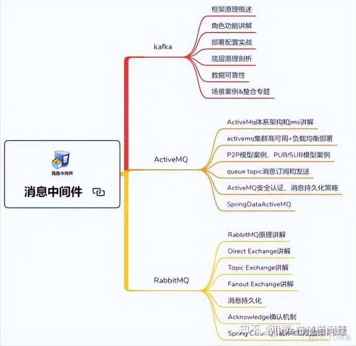 java架构视频 java架构成长笔记_java架构视频_09