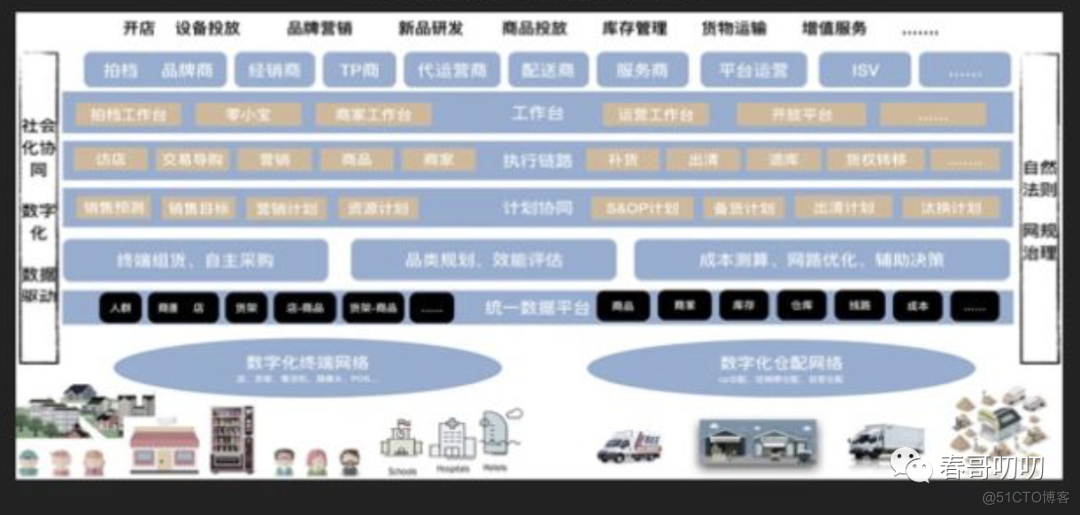 供应链软件架构 供应链技术架构_供应链软件架构_10