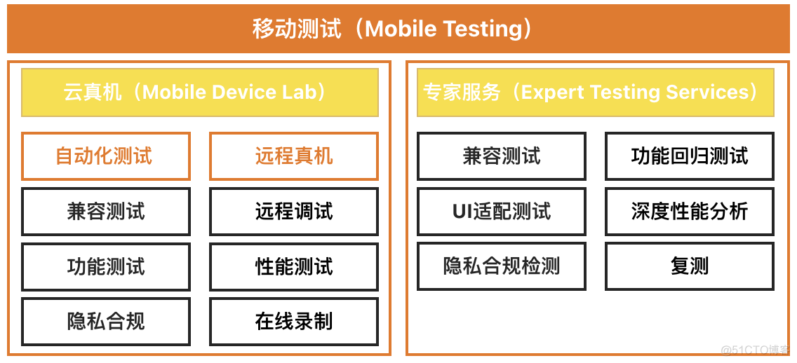 iOS 真机测试启动卡住 真机测试服务_iOS 真机测试启动卡住