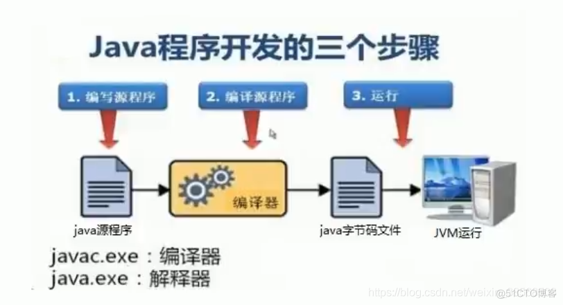 helloworld java 文件 java写的helloworld程序_helloworld java 文件