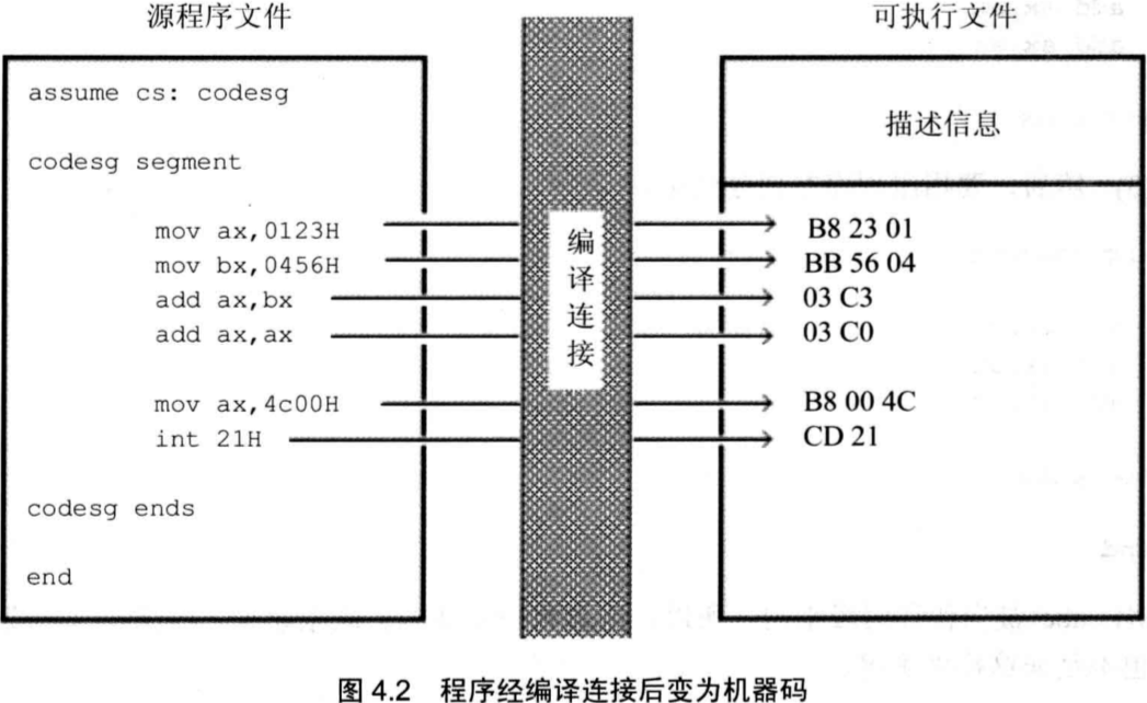 iOS 编写汇编 怎么写汇编代码_bc