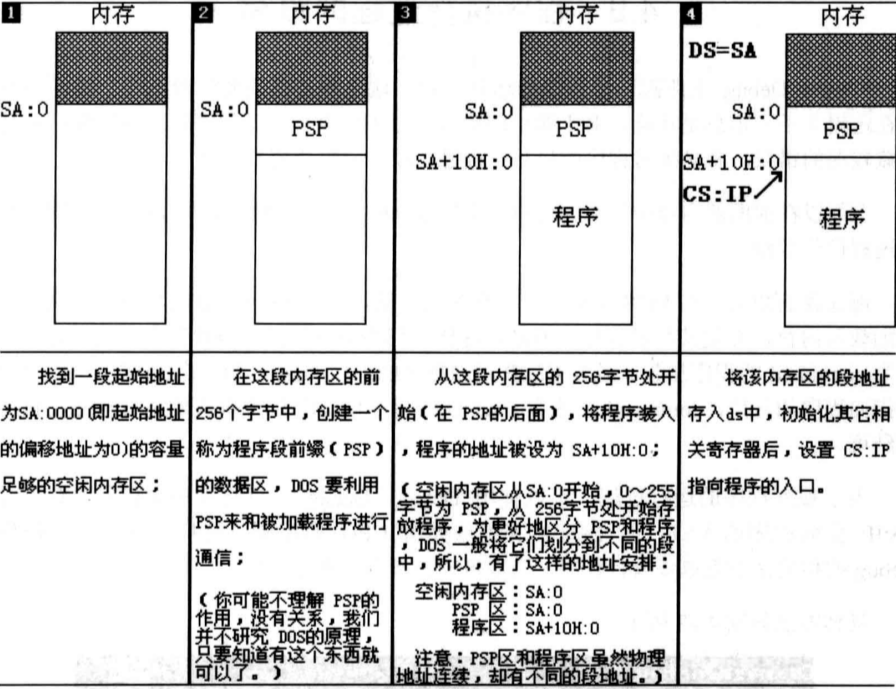 iOS 编写汇编 怎么写汇编代码_加载_10