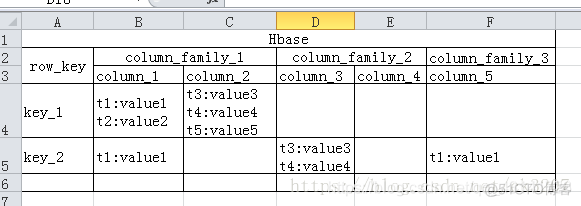 hbase 学生表student hbase enable 表_hadoop