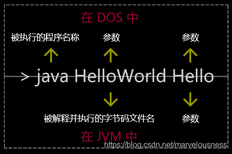 hello java word 安卓 hello world程序java_编程语言_03